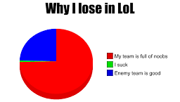 LoseInLol